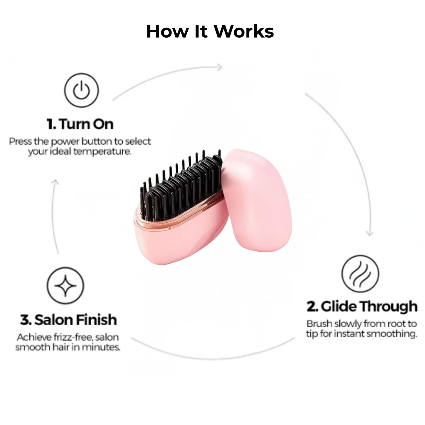 Mini Hair Straightener